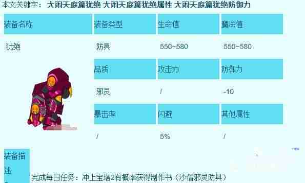 造梦西游3沙僧所有装备在哪获得 沙僧所有装备获得地点