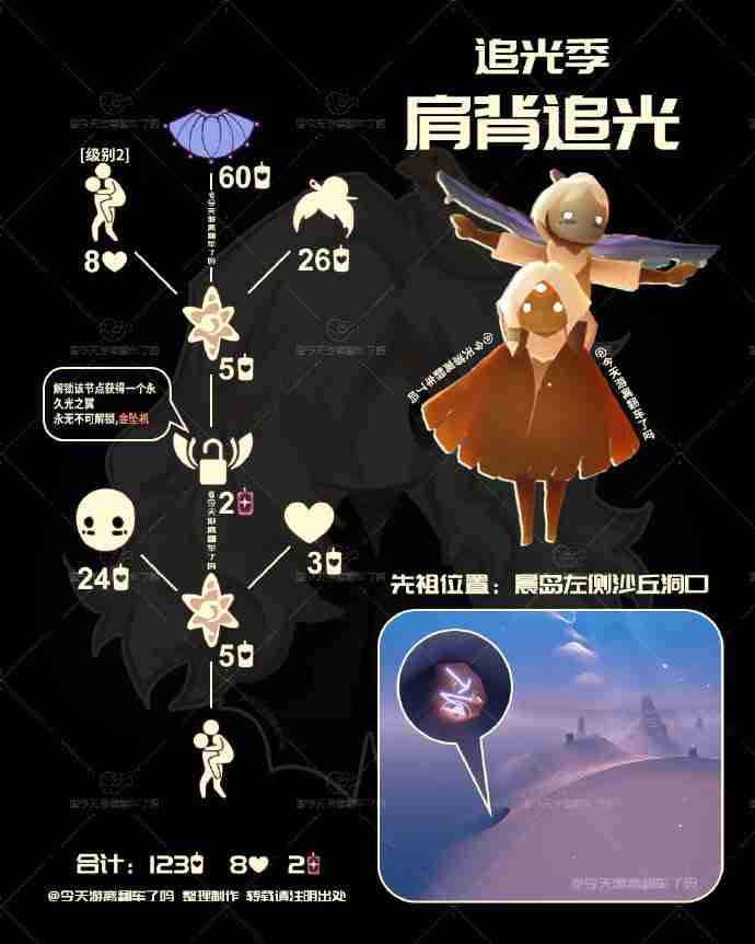 光遇3.20复刻先祖是谁 光遇3月20日肩背追光先祖复刻