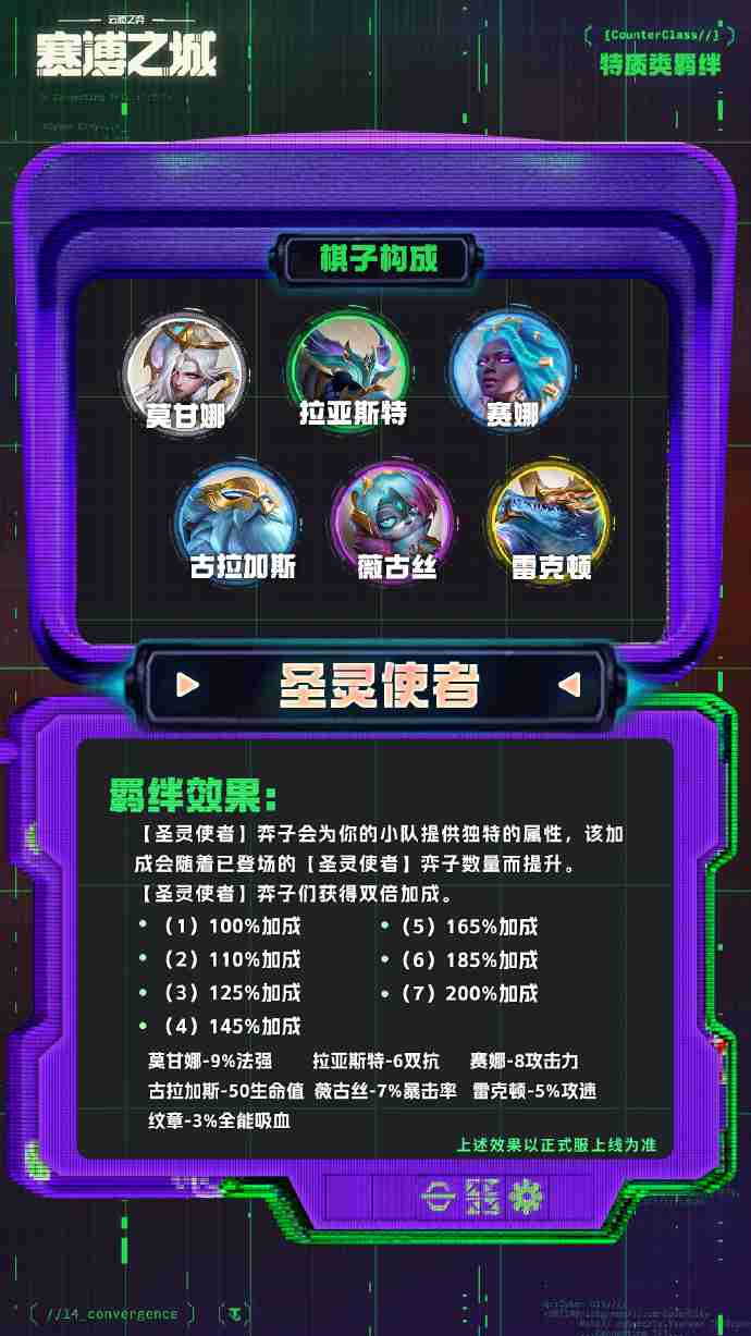 云顶之弈s14特质羁绊介绍 云顶之弈s14特质羁绊一览