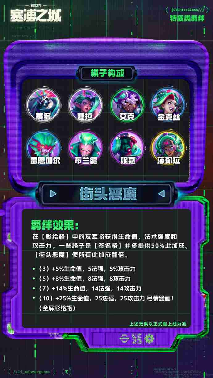 云顶之弈s14特质羁绊介绍 云顶之弈s14特质羁绊一览