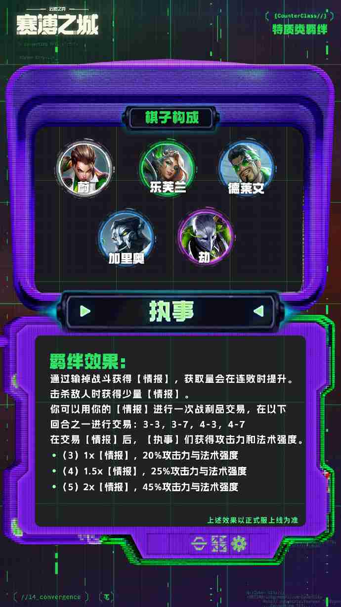 云顶之弈s14特质羁绊介绍 云顶之弈s14特质羁绊一览