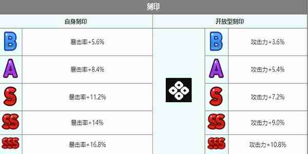 第七史诗鲁特比怎么样 鲁特比角色介绍