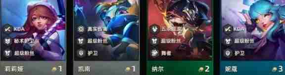 云顶之弈S10羁绊有哪些 S10赛季羁绊大全