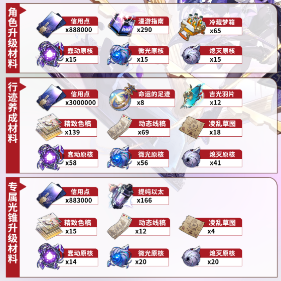 崩坏星穹铁道大黑塔突破材料有哪些 大黑塔突破材料汇总