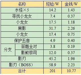 梦幻西游蜃海影副本怎么通关 蜃海影副本打法攻略
