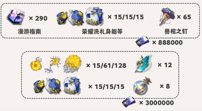 崩坏星穹铁道阿格莱雅突破材料有哪些 阿格莱雅突破材料大全