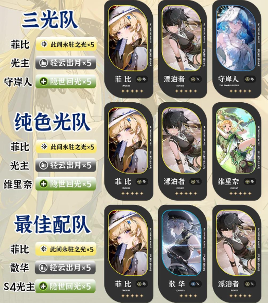 鸣潮菲比怎么配队 菲比阵容搭配推荐