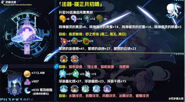 原神寝正月初晴怎么样 寝正月初晴强度解析