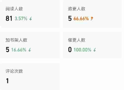 番茄小说评论怎么没了