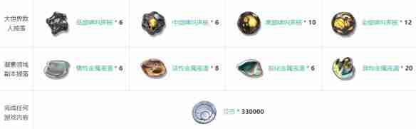 鸣潮血誓盟约武器怎么样 血誓盟约武器介绍