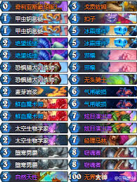 《炉石传说》宇宙乱斗6胜卡组玩法思路解析