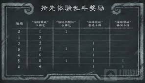 《炉石传说》宇宙乱斗6胜卡组玩法思路解析