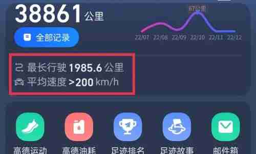 高德地图媲美超跑的速度是什么