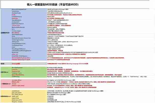 荒野大镖客2作弊秘籍