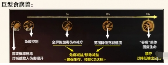 龙息神寂腐烂墓穴副本怎么打 腐烂墓穴副本打法攻略