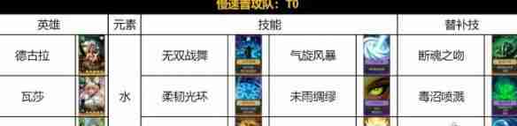 荒野国度水系慢速普攻队阵容怎么搭配 水系慢速普攻队阵容搭配推荐