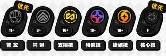 绝区零扳机技能怎么加点 扳机技能加点优先级推荐