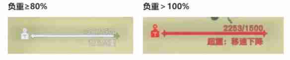 悠星大陆超重惩罚是什么 超重惩罚介绍