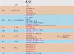 鬼谷八荒最强流派排名