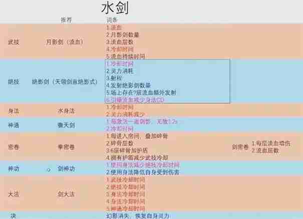 鬼谷八荒最强流派排名