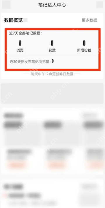 大众点评怎么查看笔记数据 大众点评查看笔记数据操作方法