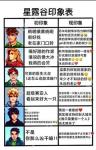 星露谷物语结婚对象排名