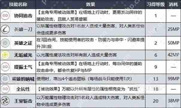 暗喻幻想王家职业怎么解锁