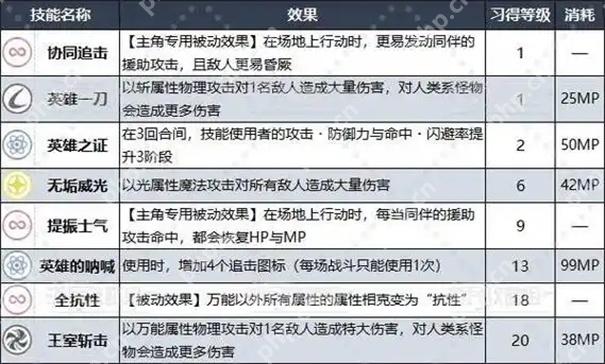 暗喻幻想王家职业怎么解锁