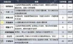 暗喻幻想王家职业怎么解锁