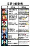 星露谷物语结婚选谁 星露谷物语结婚对象推荐排名