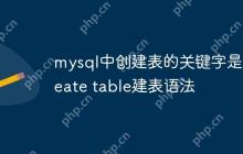 mysql中创建表的关键字是 create table建表语法