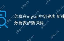 怎样在mysql中创建表 新建数据表步骤详解
