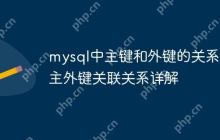 mysql中主键和外键的关系 主外键关联关系详解