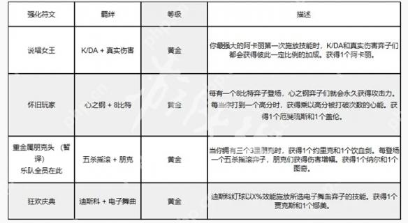 金铲铲之战s10返场时间 金铲铲之战s10什么时候返场