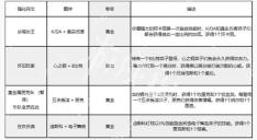金铲铲之战s10返场时间 金铲铲之战s10什么时候返场