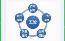 五险一金包括什么险什么金 五险一金包含内容详解一看就懂