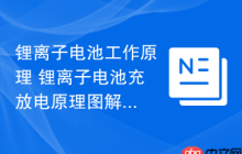 锂离子电池工作原理 锂离子电池充放电原理图解