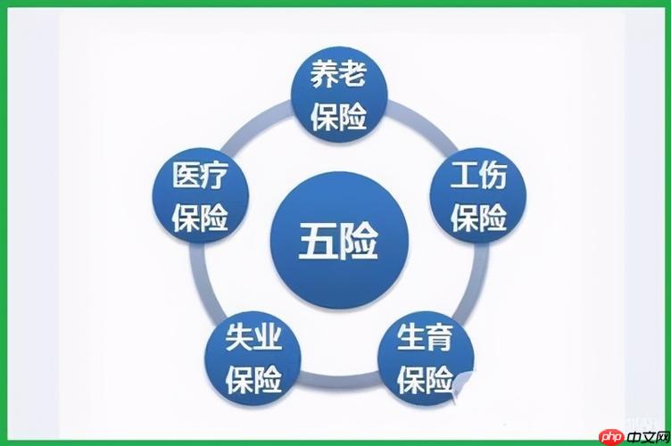 社保是不是就是五险 社保与五险关系及区别解析