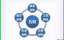 五险一金包含哪些 五险一金具体项目及作用说明
