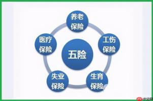五险一金包含哪些 五险一金具体项目及作用说明