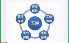 五险一金指的是什么 五险一金定义及包含内容介绍