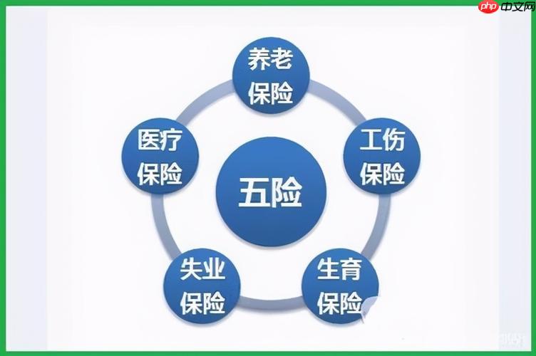 五险一金缴费比例 五险一金个人与公司缴费比例详解