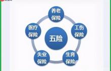 五险一金包括什么 五险一金包含内容及作用说明