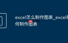 excel怎么制作圖表_excel如何制作圖表