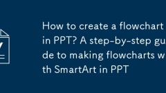 Bagaimana untuk membuat carta aliran di PPT? Panduan langkah demi langkah untuk membuat carta aliran dengan Smartart di PPT
