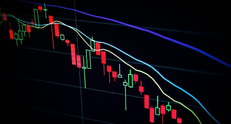 DMI指标入门：ADX、PDI、MDI三条线如何帮助判断趋势强度？ - php中文网