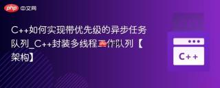 C++如何实现带优先级的异步任务队列_C++封装多线程工作队列【架构】