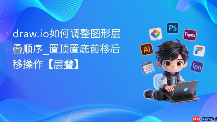 draw.io如何调整图形层叠顺序_置顶置底前移后移操作【层叠】