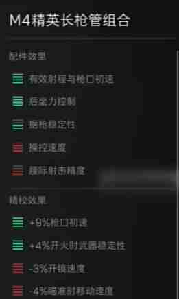《三角洲行动》M16A4配件选择攻略