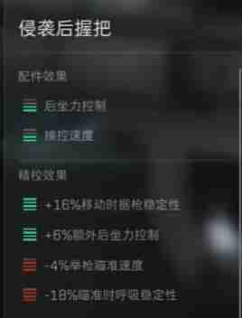 《三角洲行动》M16A4配件选择攻略